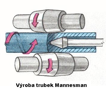 Bezešvé trubky výroba