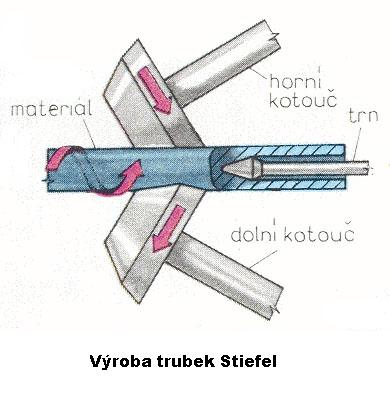 Bezešvé trubky výroba